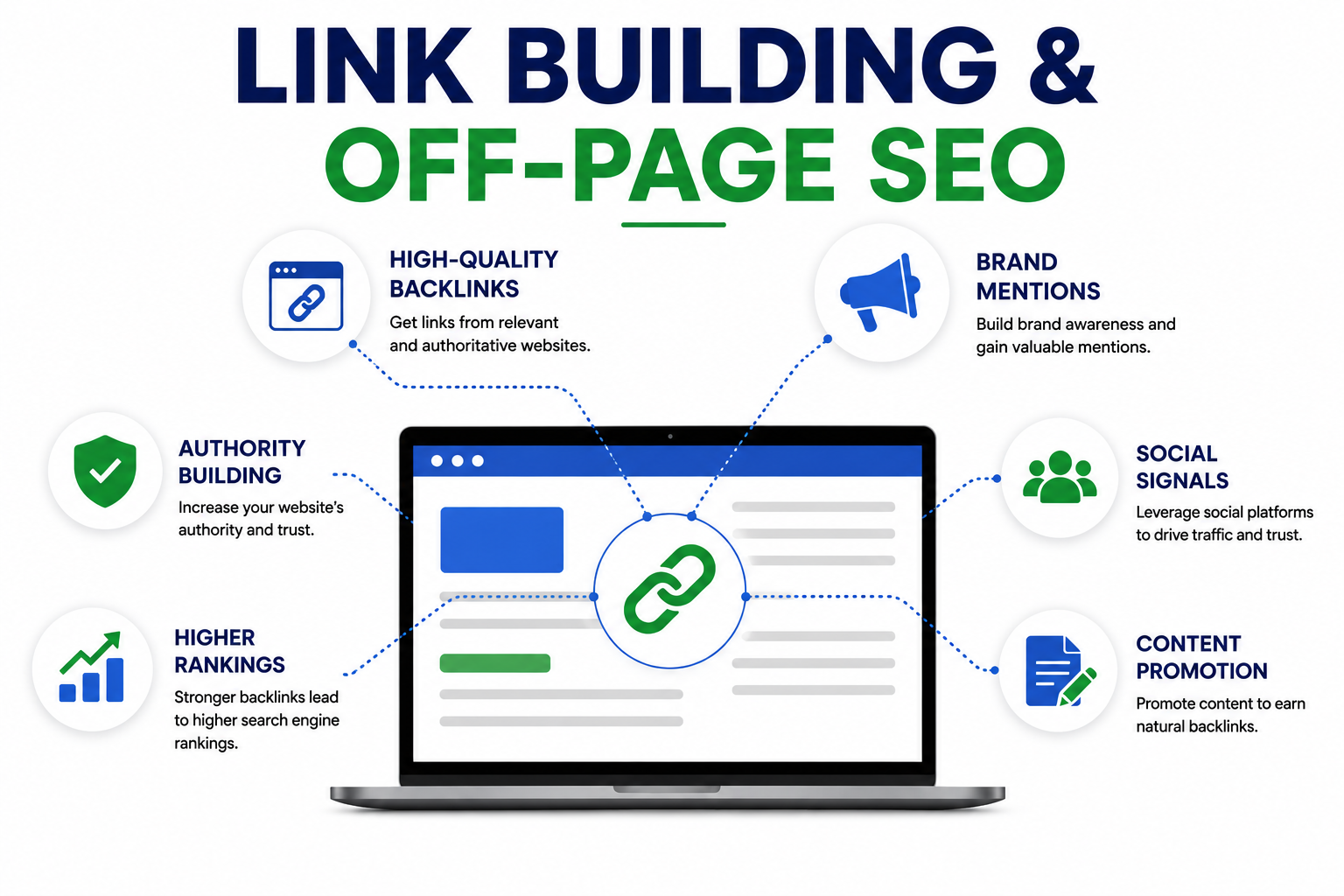 Link Building And Off Page SEO Services In Indore